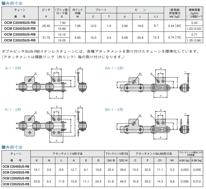 ＥＮＵＭＡ ＥＫＣ２０６０Ｈ ＳＵＳ ダブルピッチチェーン ジャパン